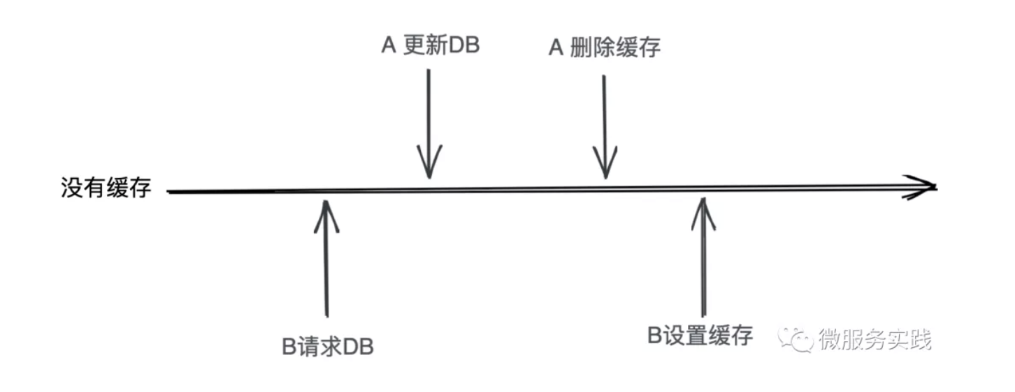 caching scenarios