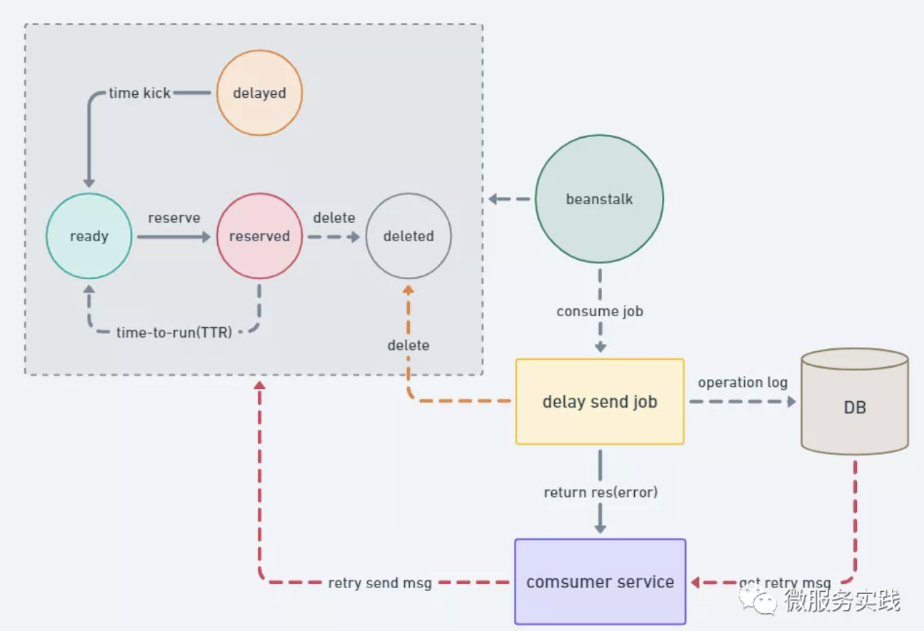 idempotent