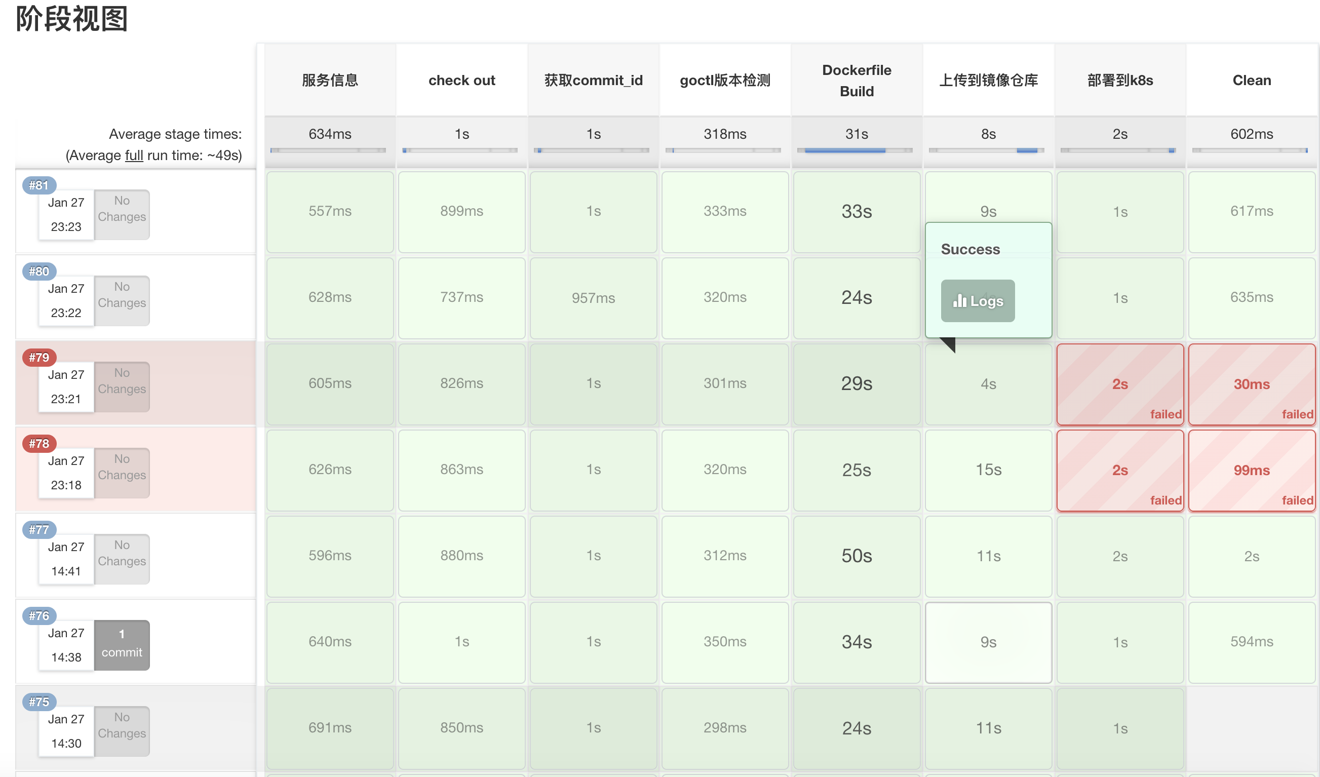 build with parameters