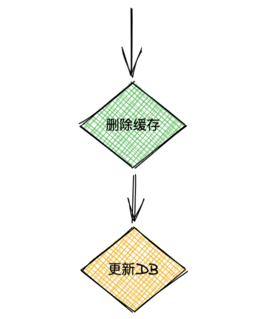 redis-cache-01