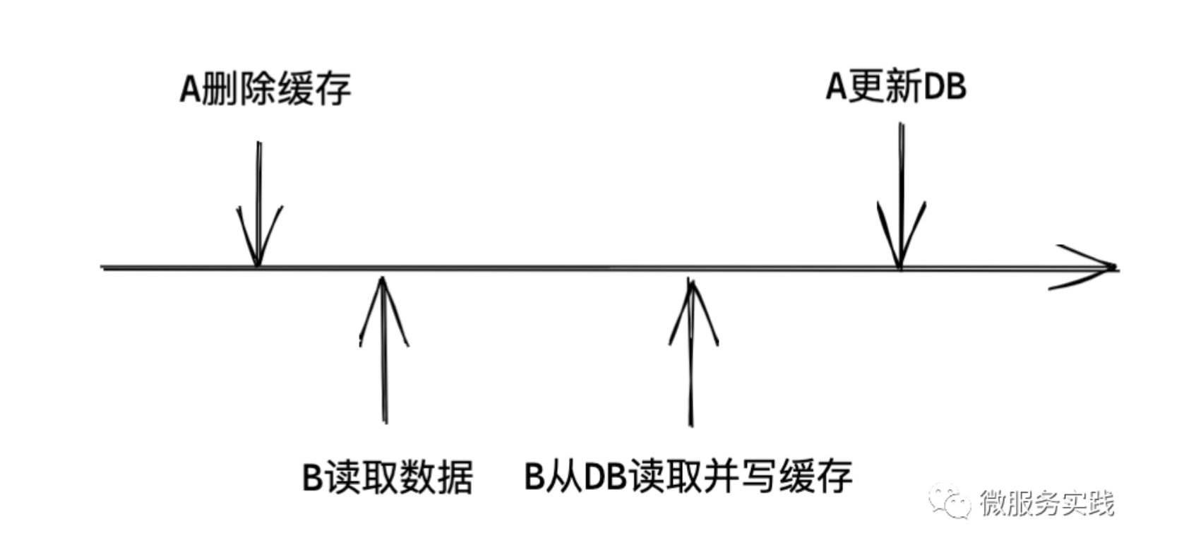 redis-cache-02