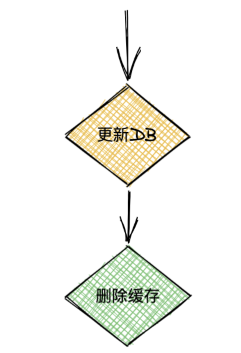 redis-cache-03