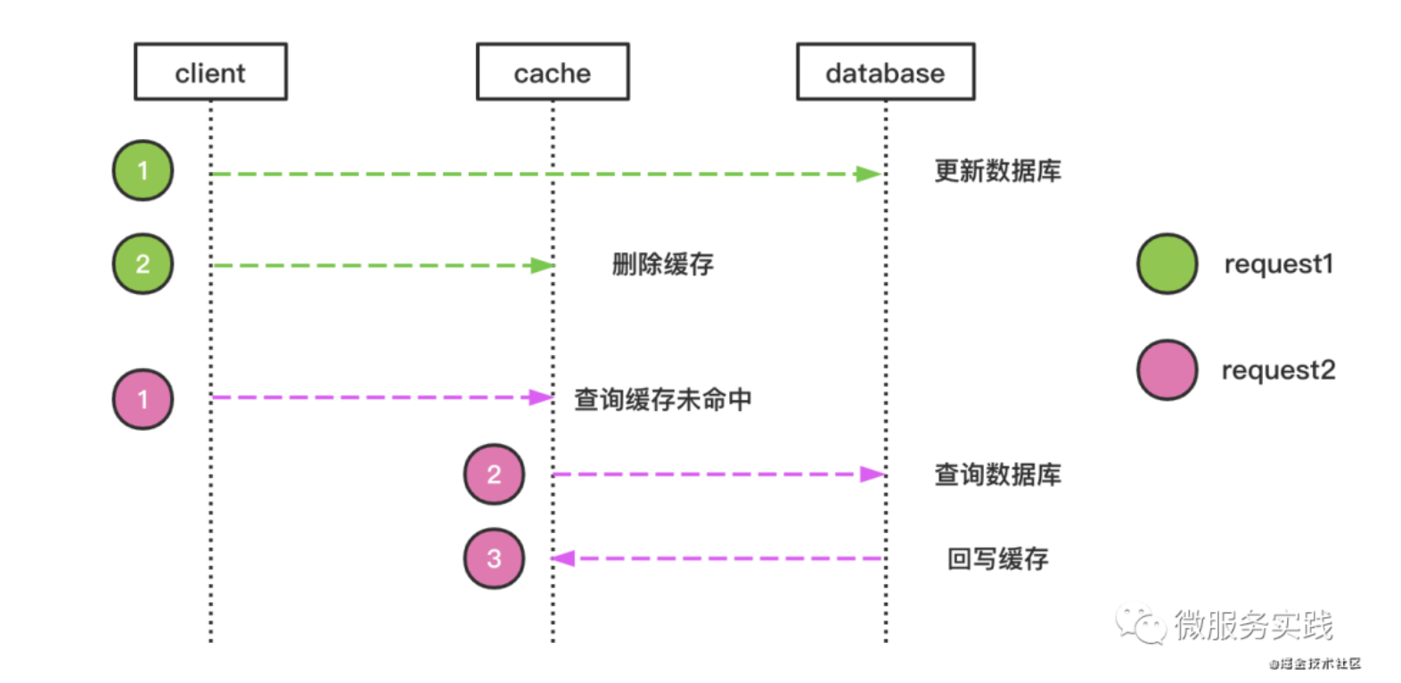 redis-cache-05