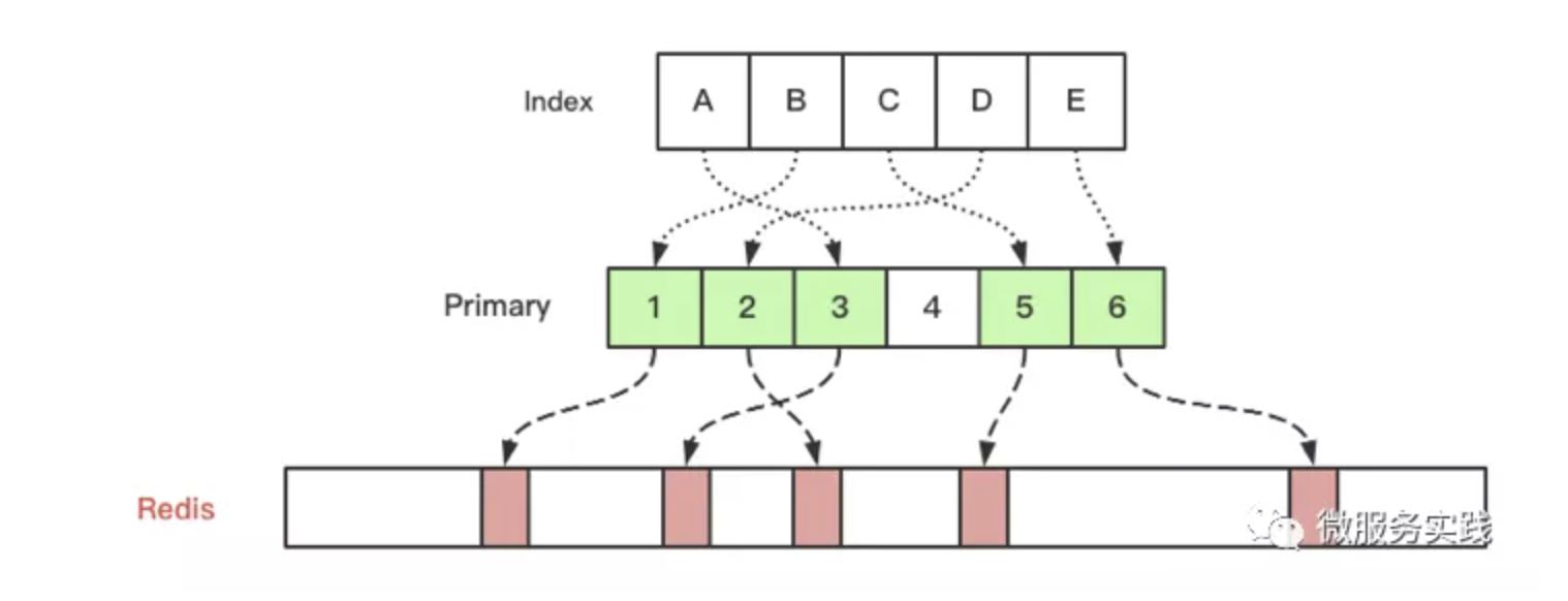 redis-cache-09