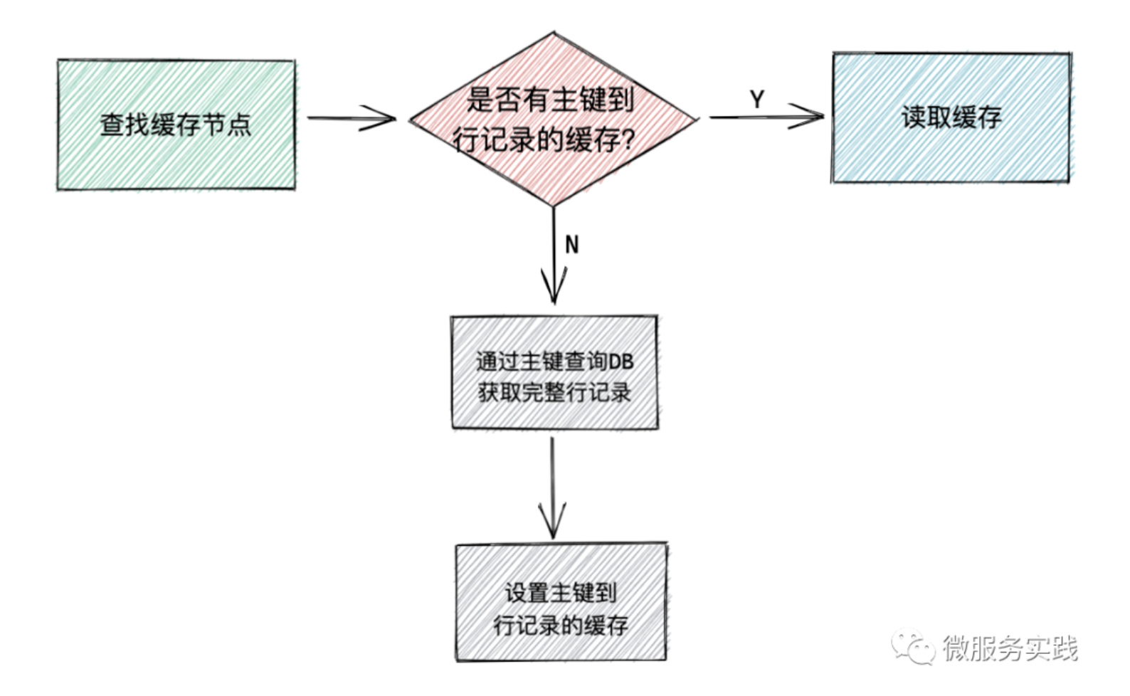 redis-cache-10