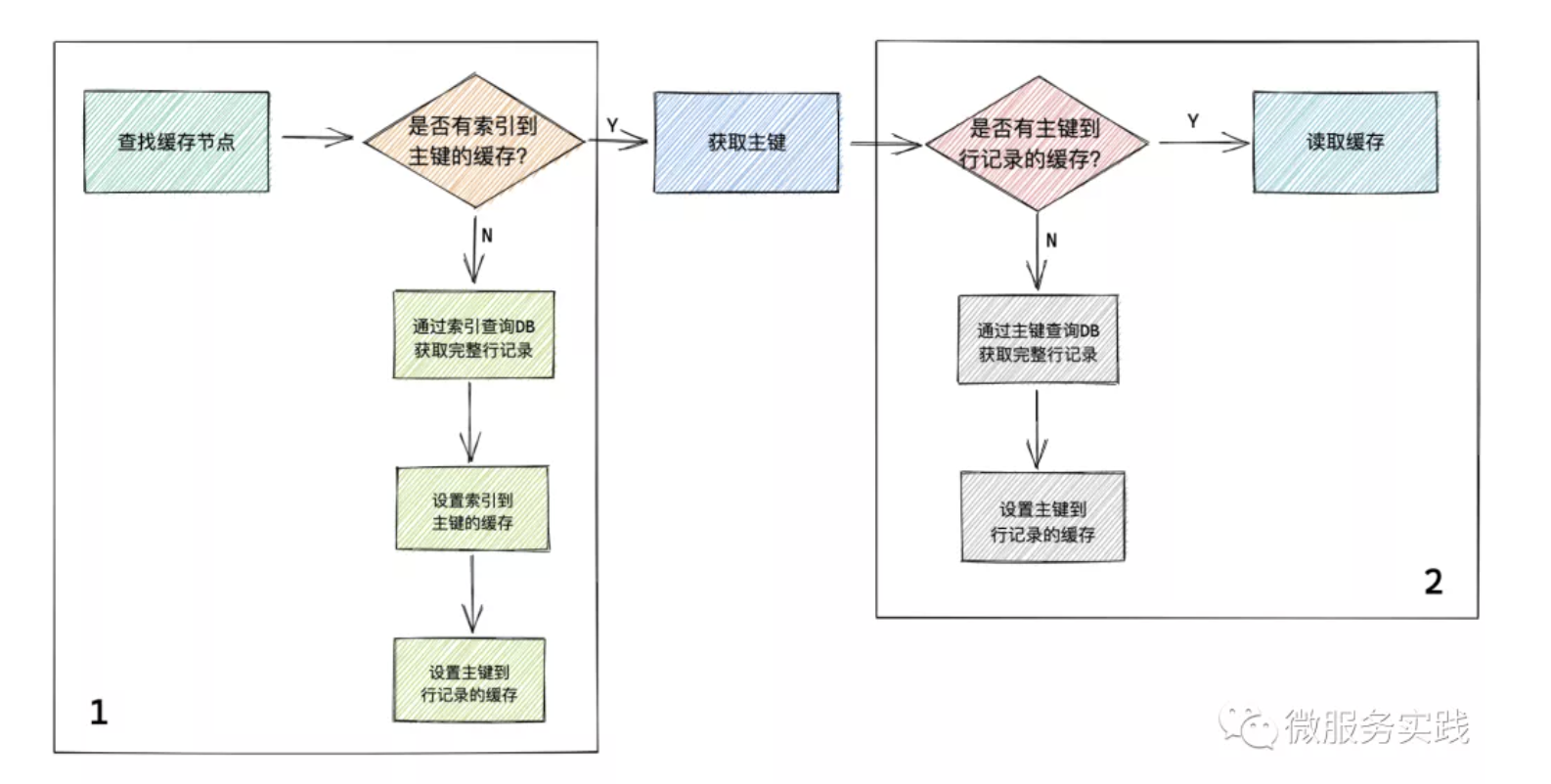 redis-cache-11