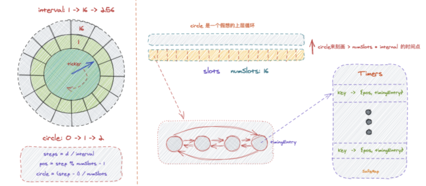 timingwheel.png