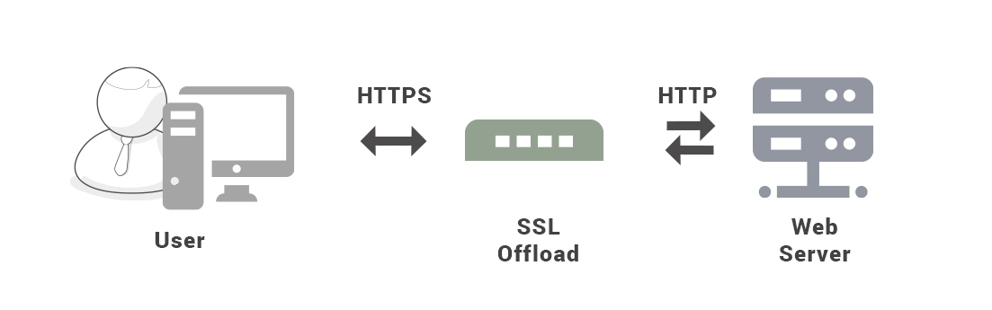 1_2_https