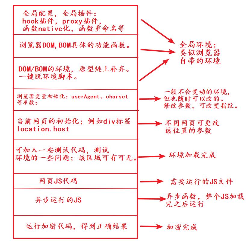 框架填充模型