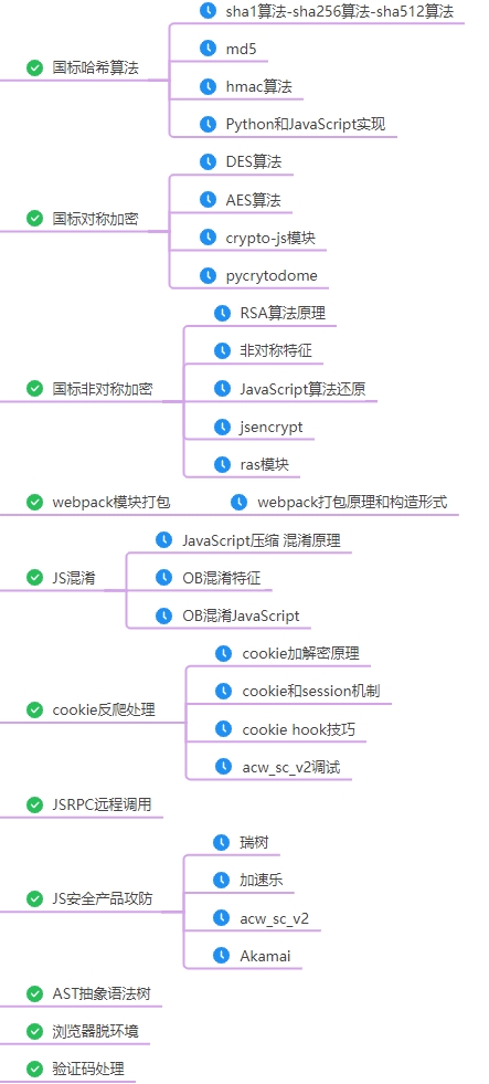 手动分析网站